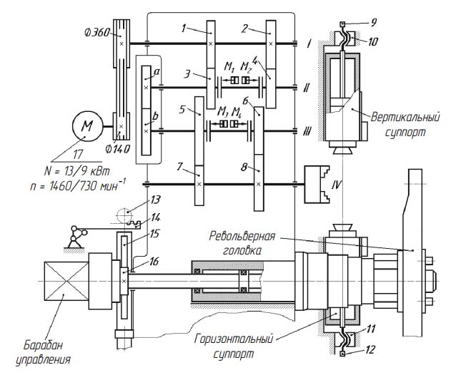 Кінематична схема токарно-револьверного верстата 1М425 Кінематична схема токарно-револьверного верстата 1М425